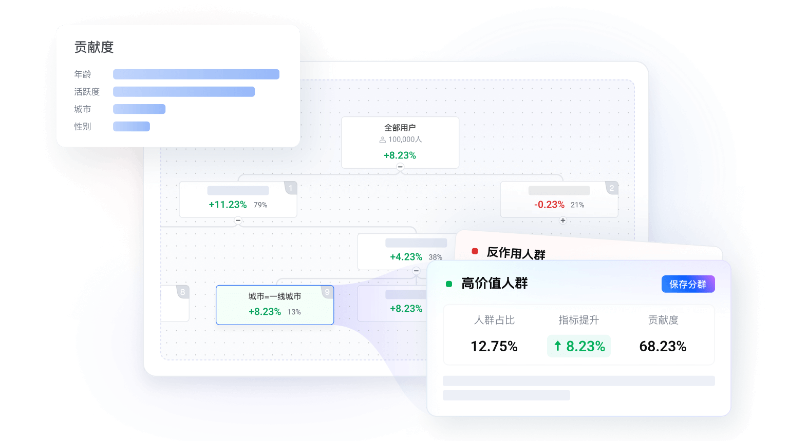 AI人群洞察